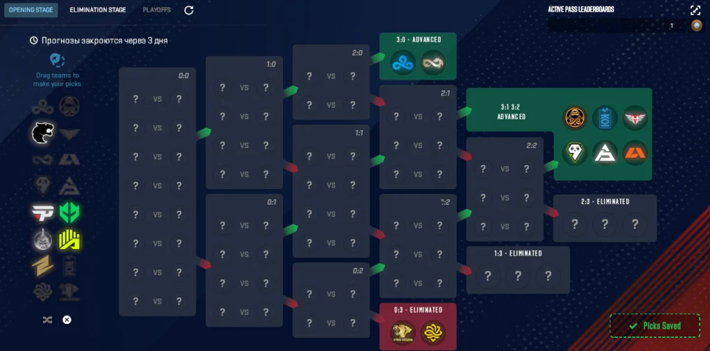 Forecast for PGL Major Copenhagen 2024: Opening Stage