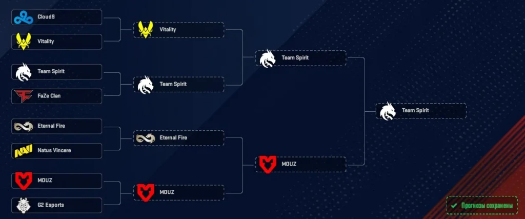 Forecast for Pick'em Challenge in the playoffs of PGL Major Copenhagen 2024