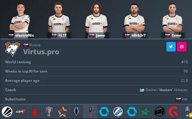 Virtus.pro 2024