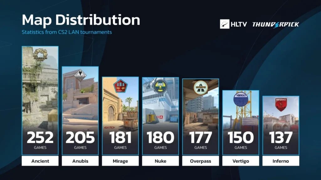 Frequency of map selection at LAN CS2 tournaments