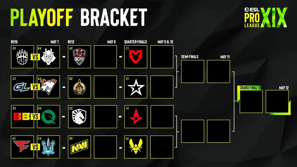 EPL S19 Playoff