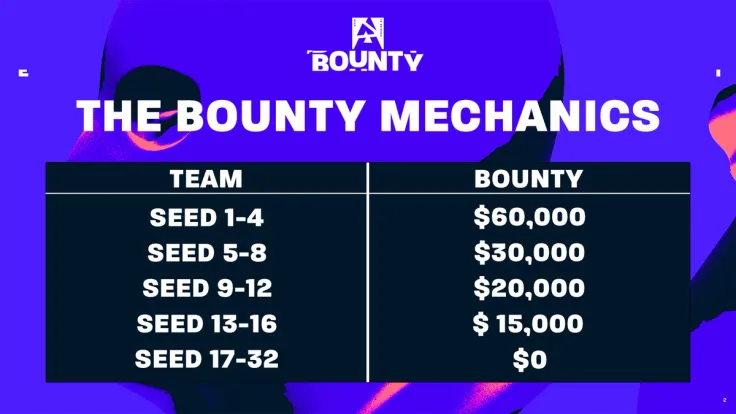 BLAST Bounty mechanics