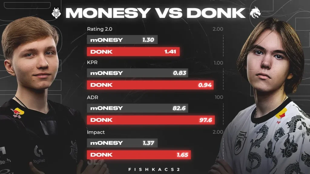 G2 vs Team Spirit. m0NESY vs donk