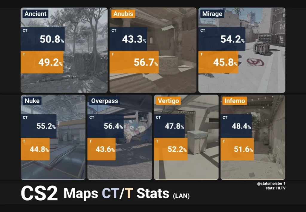 Balance Between Attack and Defense