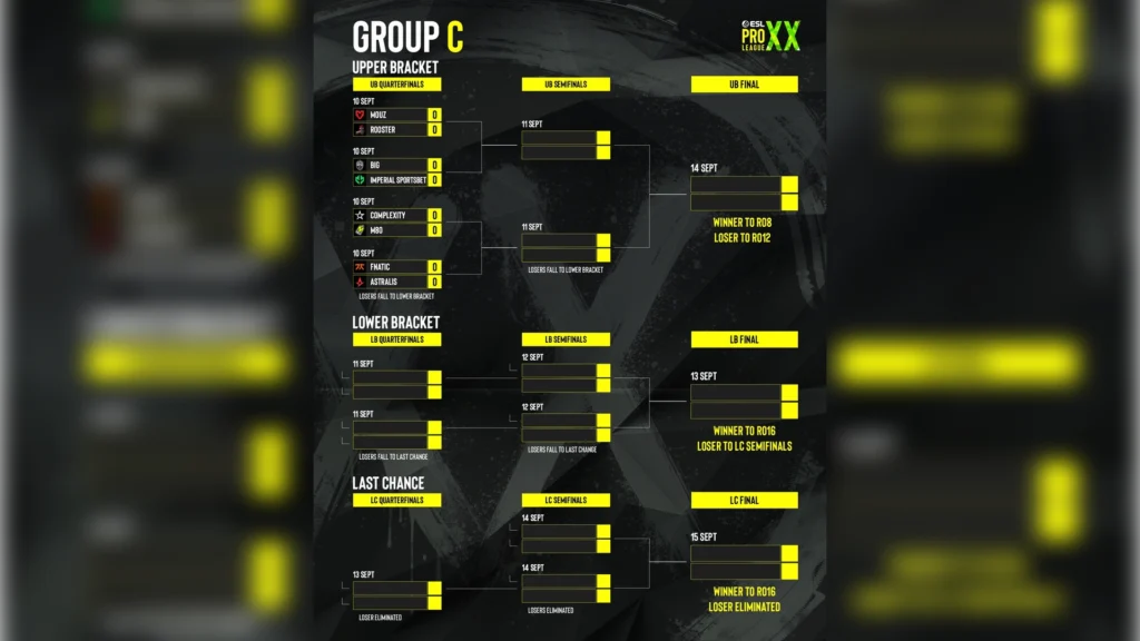 Group C