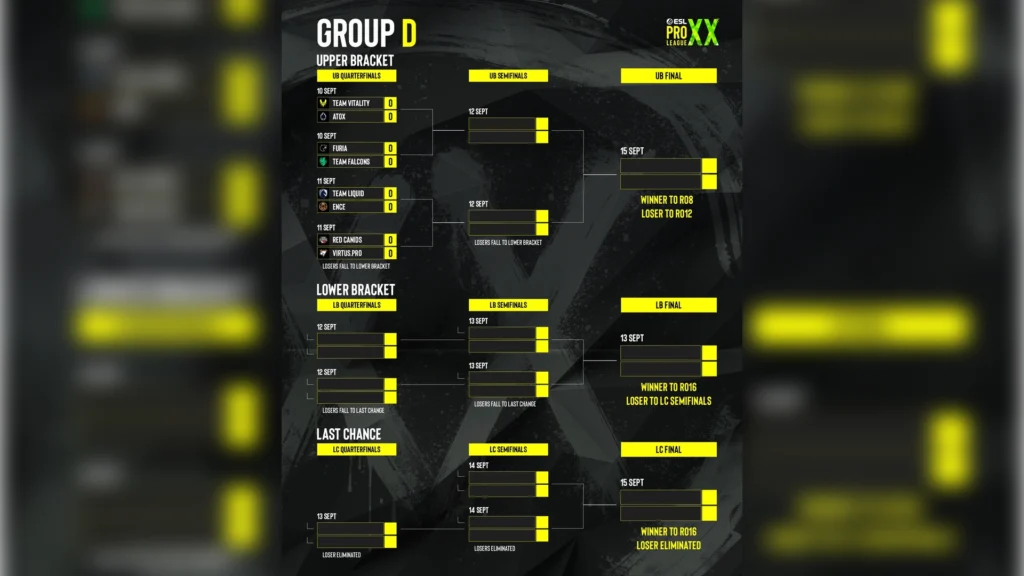 Group D