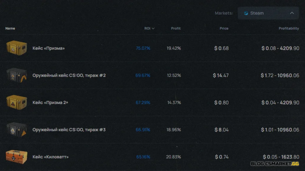 Top 10 Cases to Open in CS2: Hunt for Expensive Drops Wisely (Part 1)