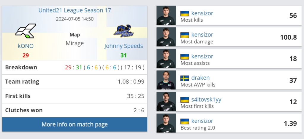 Johnny Speeds vs. kONO