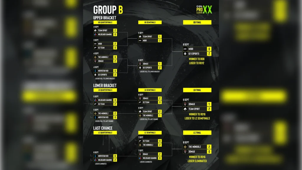 Group B: Another Favorite Faces Problems