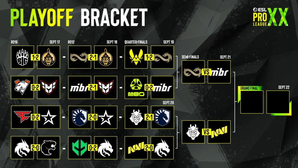 Predictions for the ESL Pro League S20 Semifinals: Underdog Matchup and the El Clasico of CS2