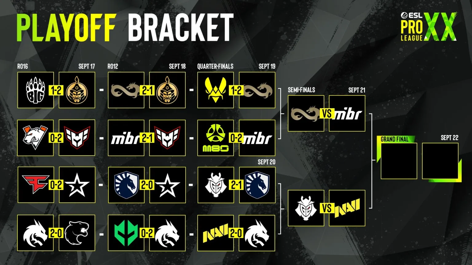 Predictions for the ESL Pro League S20 Semifinals: Underdog Matchup and the El Clasico of CS2