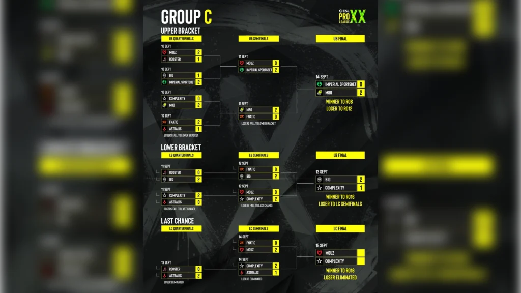 Group C: Such an outcome was truly impossible to predict.