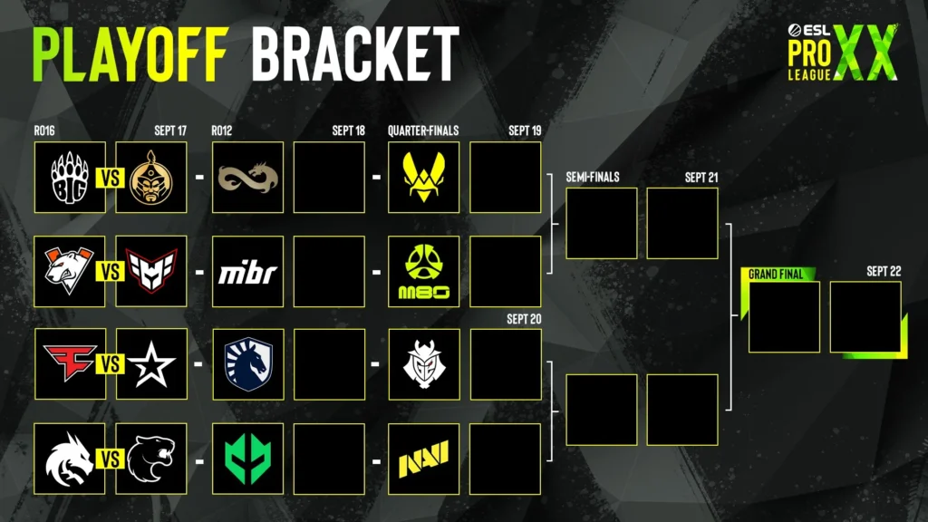 First Round of Playoffs: Advantage for Teams from Groups C and D